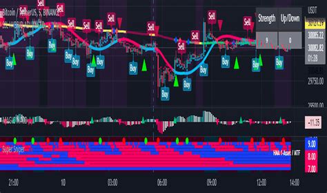 Qqe — インジケーターとシグナル — TradingView.